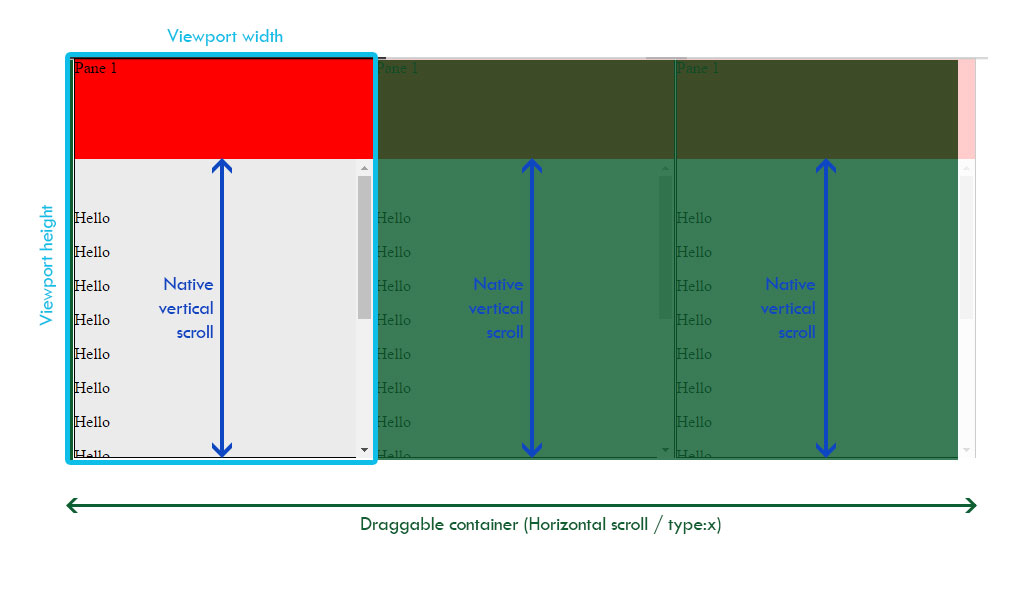 scroll-div-drag-and-drop